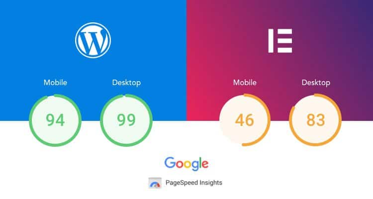 Gutenberg Editor a page-speed