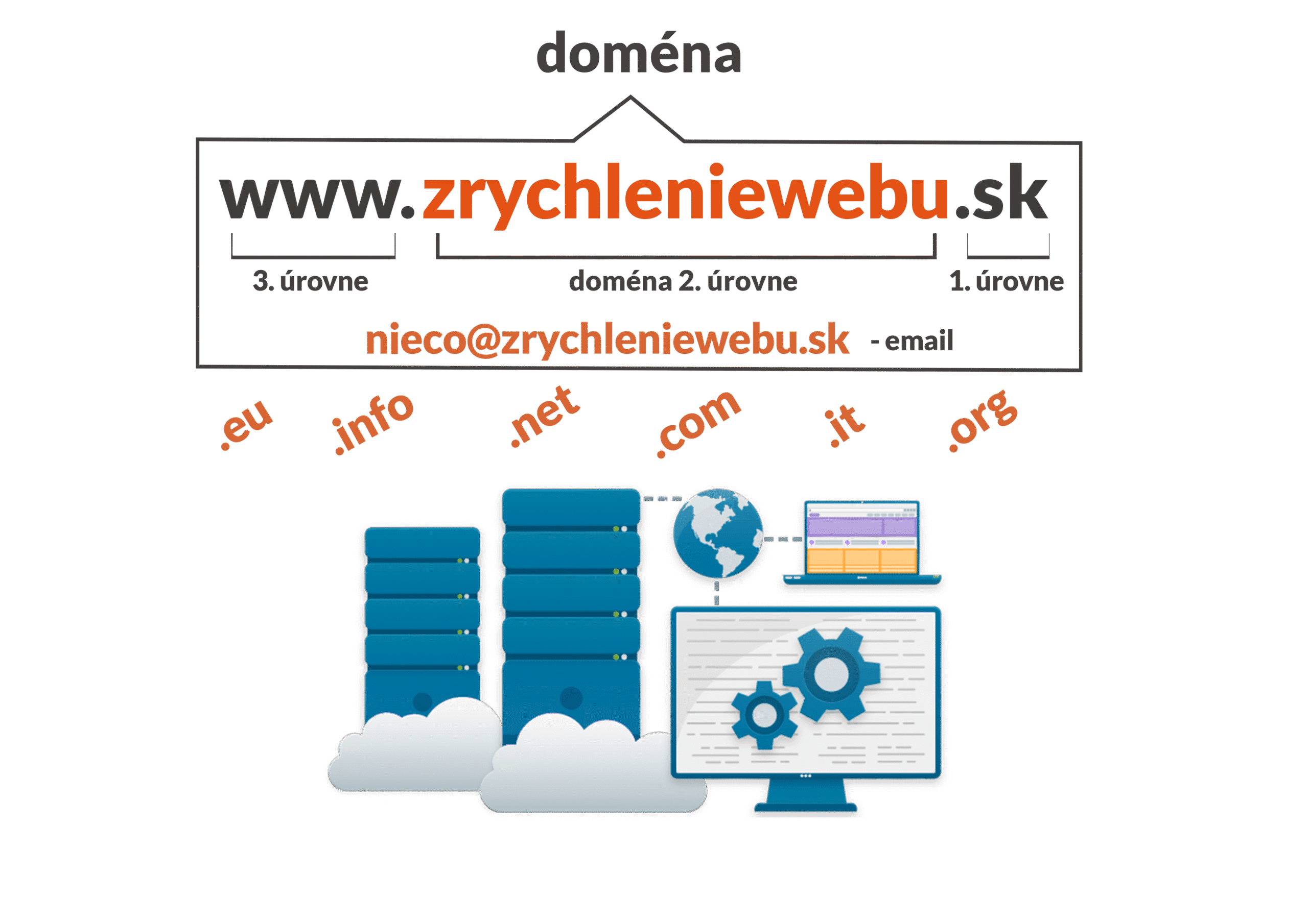 webhosting a doména